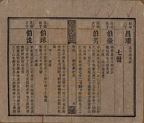 [下载][湘乡田乐荡谭氏再修族谱]湖南谭氏__民国13年（1924）_二十九.pdf