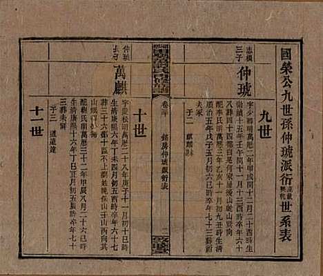 [下载][湘乡田乐荡谭氏再修族谱]湖南谭氏__民国13年（1924）_三十.pdf