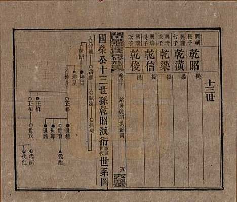 [下载][湘乡田乐荡谭氏再修族谱]湖南谭氏__民国13年（1924）_三十.pdf