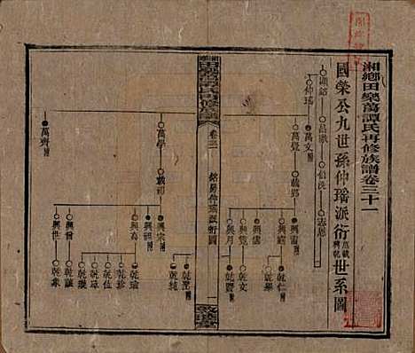 [下载][湘乡田乐荡谭氏再修族谱]湖南谭氏__民国13年（1924）_三十一.pdf