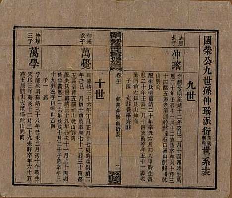 [下载][湘乡田乐荡谭氏再修族谱]湖南谭氏__民国13年（1924）_三十一.pdf