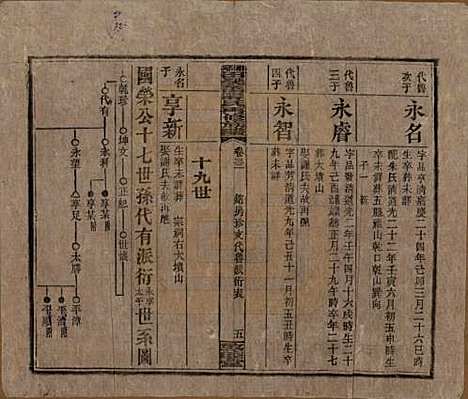 [下载][湘乡田乐荡谭氏再修族谱]湖南谭氏__民国13年（1924）_三十二.pdf