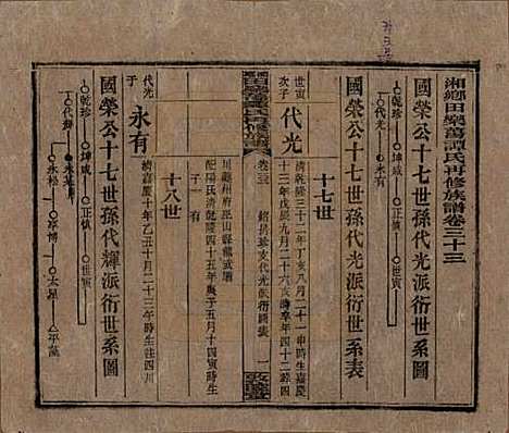 [下载][湘乡田乐荡谭氏再修族谱]湖南谭氏__民国13年（1924）_三十三.pdf