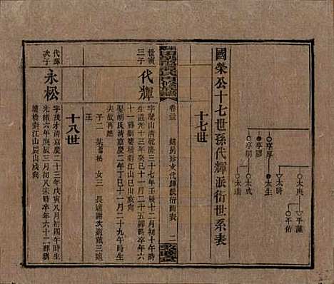 [下载][湘乡田乐荡谭氏再修族谱]湖南谭氏__民国13年（1924）_三十三.pdf