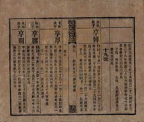 [下载][湘乡田乐荡谭氏再修族谱]湖南谭氏__民国13年（1924）_三十三.pdf