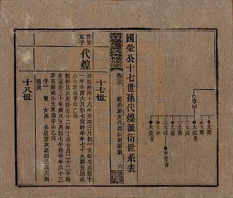 [下载][湘乡田乐荡谭氏再修族谱]湖南谭氏__民国13年（1924）_三十三.pdf