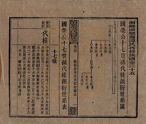 [下载][湘乡田乐荡谭氏再修族谱]湖南谭氏__民国13年（1924）_三十五.pdf