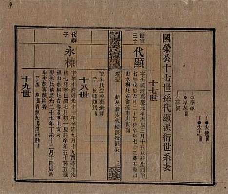 [下载][湘乡田乐荡谭氏再修族谱]湖南谭氏__民国13年（1924）_三十五.pdf