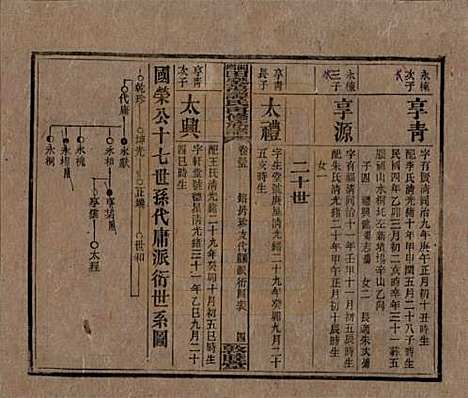 [下载][湘乡田乐荡谭氏再修族谱]湖南谭氏__民国13年（1924）_三十五.pdf