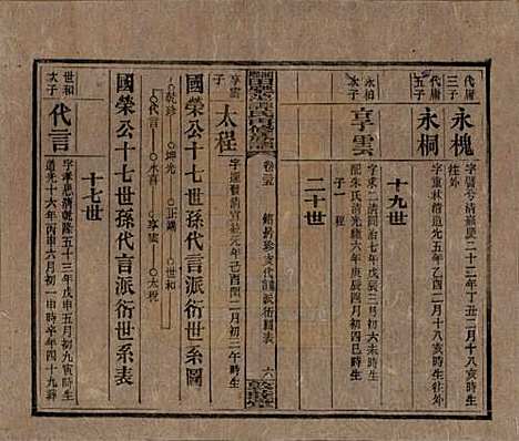 [下载][湘乡田乐荡谭氏再修族谱]湖南谭氏__民国13年（1924）_三十五.pdf