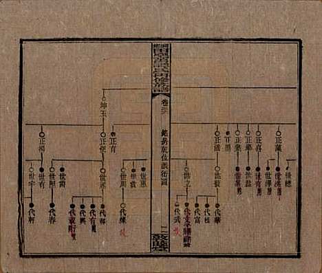 [下载][湘乡田乐荡谭氏再修族谱]湖南谭氏__民国13年（1924）_三十六.pdf