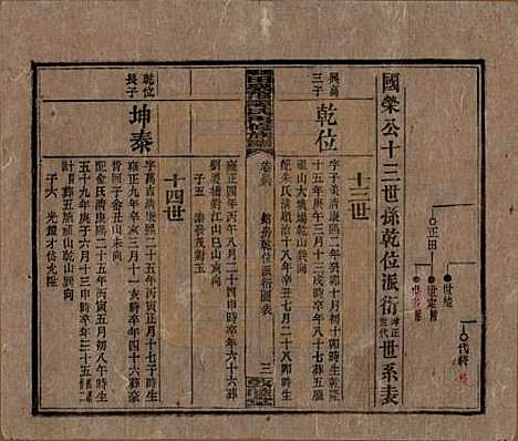 [下载][湘乡田乐荡谭氏再修族谱]湖南谭氏__民国13年（1924）_三十六.pdf