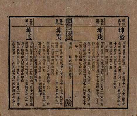 [下载][湘乡田乐荡谭氏再修族谱]湖南谭氏__民国13年（1924）_三十六.pdf