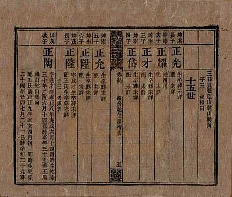 [下载][湘乡田乐荡谭氏再修族谱]湖南谭氏__民国13年（1924）_三十六.pdf