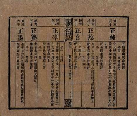 [下载][湘乡田乐荡谭氏再修族谱]湖南谭氏__民国13年（1924）_三十六.pdf