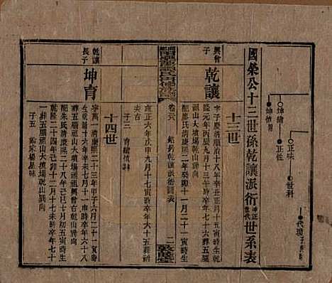 [下载][湘乡田乐荡谭氏再修族谱]湖南谭氏__民国13年（1924）_三十八.pdf