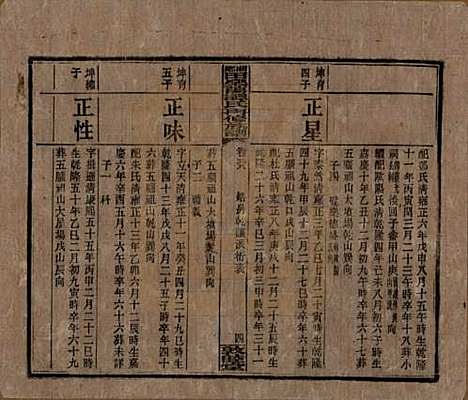 [下载][湘乡田乐荡谭氏再修族谱]湖南谭氏__民国13年（1924）_三十八.pdf