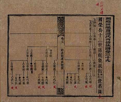 [下载][湘乡田乐荡谭氏再修族谱]湖南谭氏__民国13年（1924）_三十九.pdf