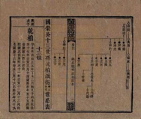 [下载][湘乡田乐荡谭氏再修族谱]湖南谭氏__民国13年（1924）_四十二.pdf