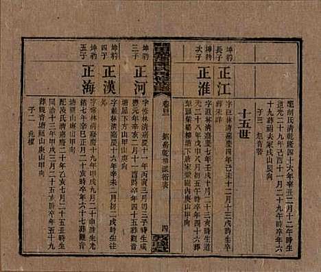 [下载][湘乡田乐荡谭氏再修族谱]湖南谭氏__民国13年（1924）_四十二.pdf