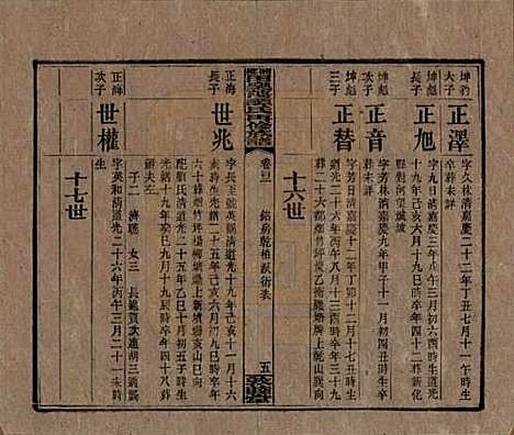 [下载][湘乡田乐荡谭氏再修族谱]湖南谭氏__民国13年（1924）_四十二.pdf