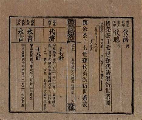 [下载][湘乡田乐荡谭氏再修族谱]湖南谭氏__民国13年（1924）_四十二.pdf