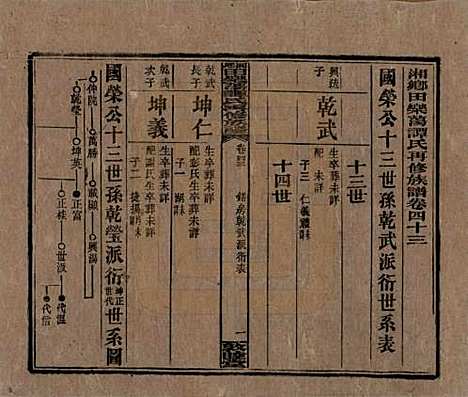 [下载][湘乡田乐荡谭氏再修族谱]湖南谭氏__民国13年（1924）_四十三.pdf