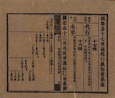 [下载][湘乡田乐荡谭氏再修族谱]湖南谭氏__民国13年（1924）_四十三.pdf