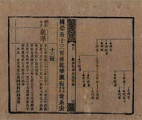 [下载][湘乡田乐荡谭氏再修族谱]湖南谭氏__民国13年（1924）_四十三.pdf