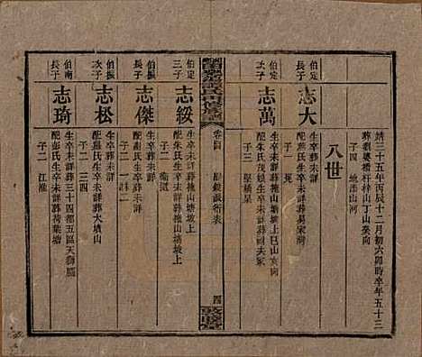 [下载][湘乡田乐荡谭氏再修族谱]湖南谭氏__民国13年（1924）_四十四.pdf