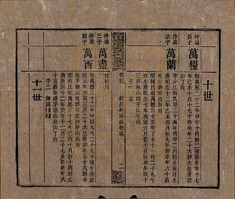 [下载][湘乡田乐荡谭氏再修族谱]湖南谭氏__民国13年（1924）_四十五.pdf