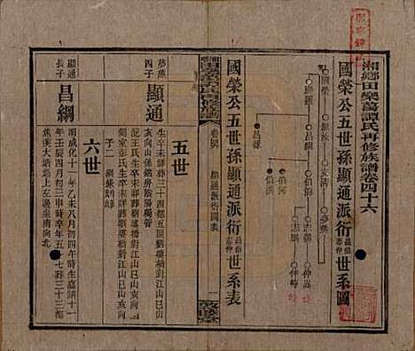 [下载][湘乡田乐荡谭氏再修族谱]湖南谭氏__民国13年（1924）_四十六.pdf