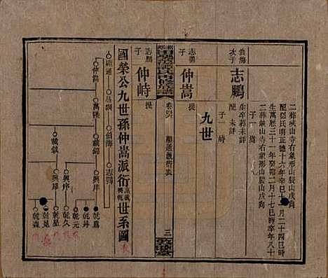 [下载][湘乡田乐荡谭氏再修族谱]湖南谭氏__民国13年（1924）_四十六.pdf