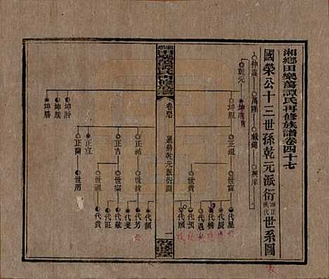 [下载][湘乡田乐荡谭氏再修族谱]湖南谭氏__民国13年（1924）_四十七.pdf