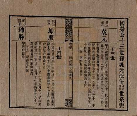 [下载][湘乡田乐荡谭氏再修族谱]湖南谭氏__民国13年（1924）_四十七.pdf