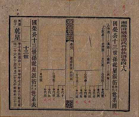 [下载][湘乡田乐荡谭氏再修族谱]湖南谭氏__民国13年（1924）_四十八.pdf