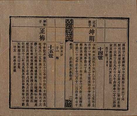 [下载][湘乡田乐荡谭氏再修族谱]湖南谭氏__民国13年（1924）_四十八.pdf