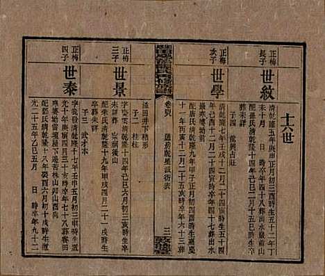 [下载][湘乡田乐荡谭氏再修族谱]湖南谭氏__民国13年（1924）_四十八.pdf