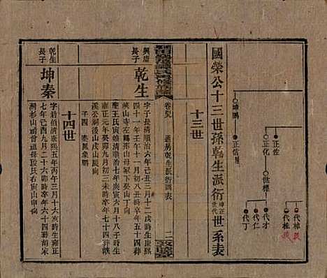 [下载][湘乡田乐荡谭氏再修族谱]湖南谭氏__民国13年（1924）_四十九.pdf