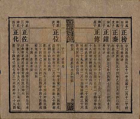 [下载][湘乡田乐荡谭氏再修族谱]湖南谭氏__民国13年（1924）_四十九.pdf