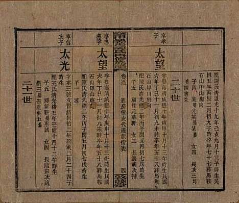 [下载][湘乡田乐荡谭氏再修族谱]湖南谭氏__民国13年（1924）_五十二.pdf