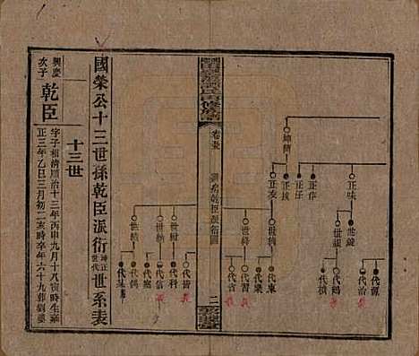 [下载][湘乡田乐荡谭氏再修族谱]湖南谭氏__民国13年（1924）_五十五.pdf