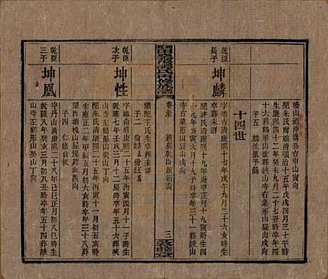 [下载][湘乡田乐荡谭氏再修族谱]湖南谭氏__民国13年（1924）_五十五.pdf