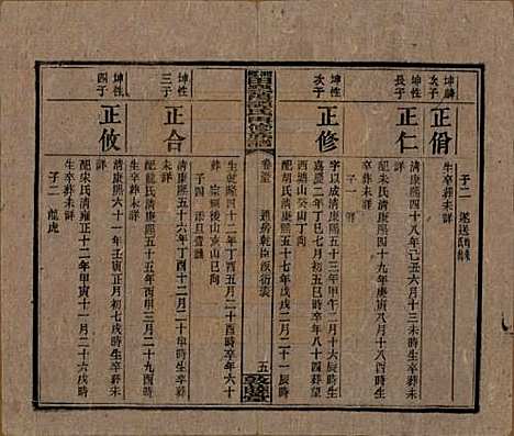 [下载][湘乡田乐荡谭氏再修族谱]湖南谭氏__民国13年（1924）_五十五.pdf