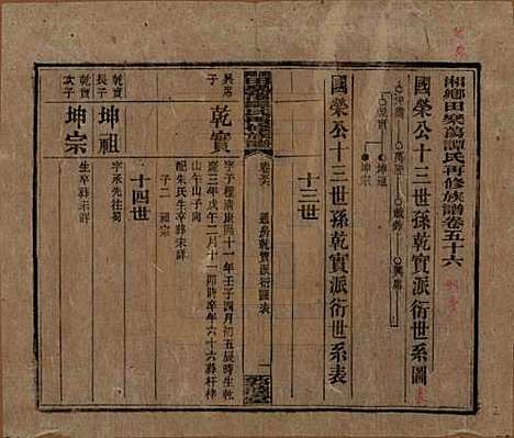 [下载][湘乡田乐荡谭氏再修族谱]湖南谭氏__民国13年（1924）_五十六.pdf