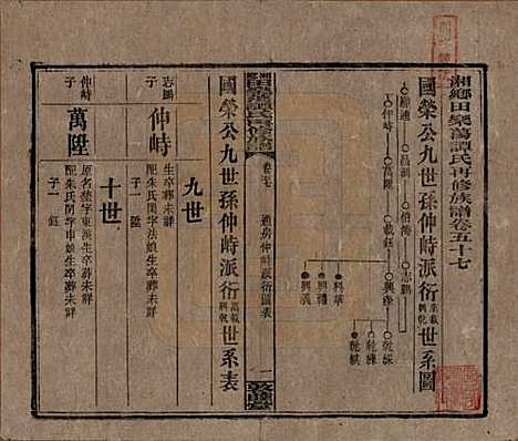 [下载][湘乡田乐荡谭氏再修族谱]湖南谭氏__民国13年（1924）_五十七.pdf