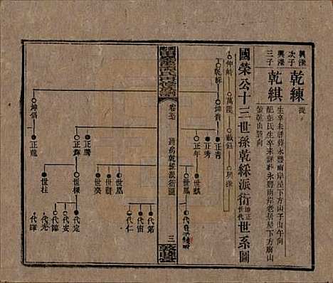 [下载][湘乡田乐荡谭氏再修族谱]湖南谭氏__民国13年（1924）_五十七.pdf