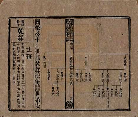 [下载][湘乡田乐荡谭氏再修族谱]湖南谭氏__民国13年（1924）_五十七.pdf