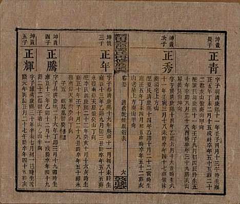 [下载][湘乡田乐荡谭氏再修族谱]湖南谭氏__民国13年（1924）_五十七.pdf