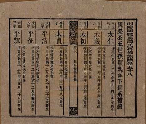 [下载][湘乡田乐荡谭氏再修族谱]湖南谭氏__民国13年（1924）_五十八.pdf